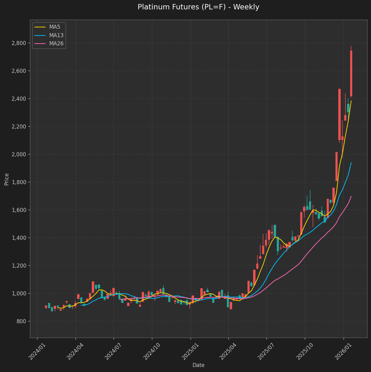 📊 週次マーケットレポート2026年01月19日 〜 01月23日｜スイ