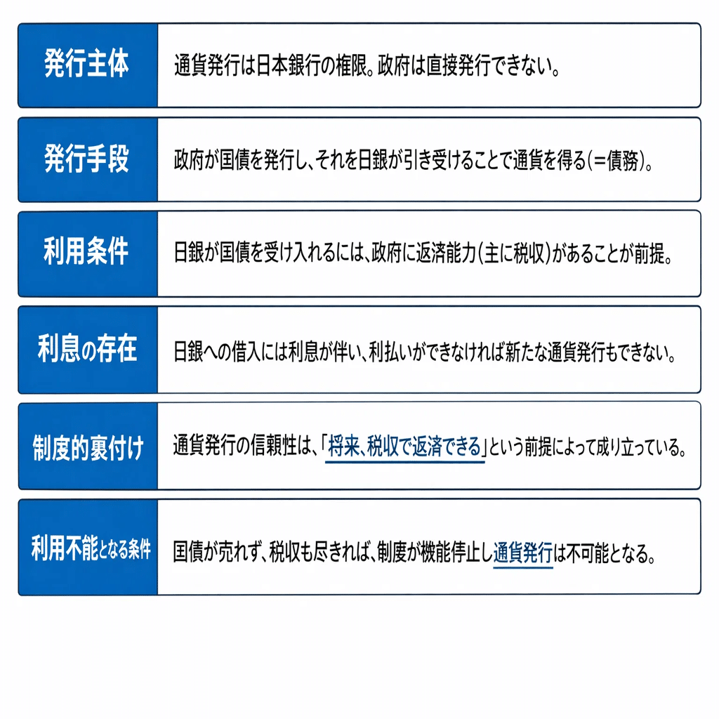 選挙なんて要らないよ その２０１（通貨発行権❓）｜蟹江文彦