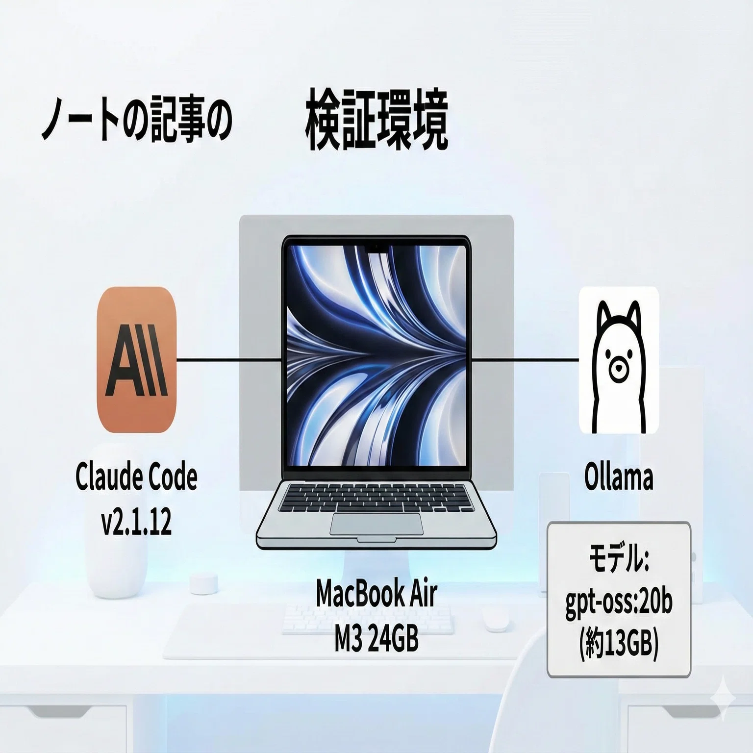 Claude Code×Ollama検証｜ローカルLLMは実用的か？｜AI木曜会 生成AI