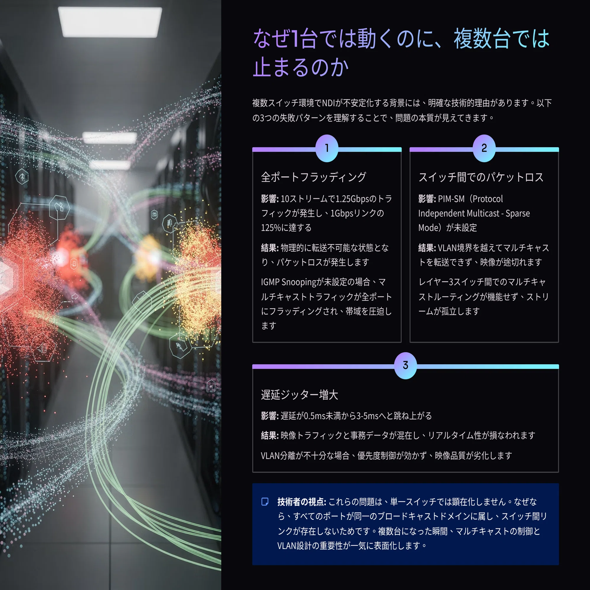 IGMPを制する者が、IP映像伝送を制する——複数スイッチ環境で100