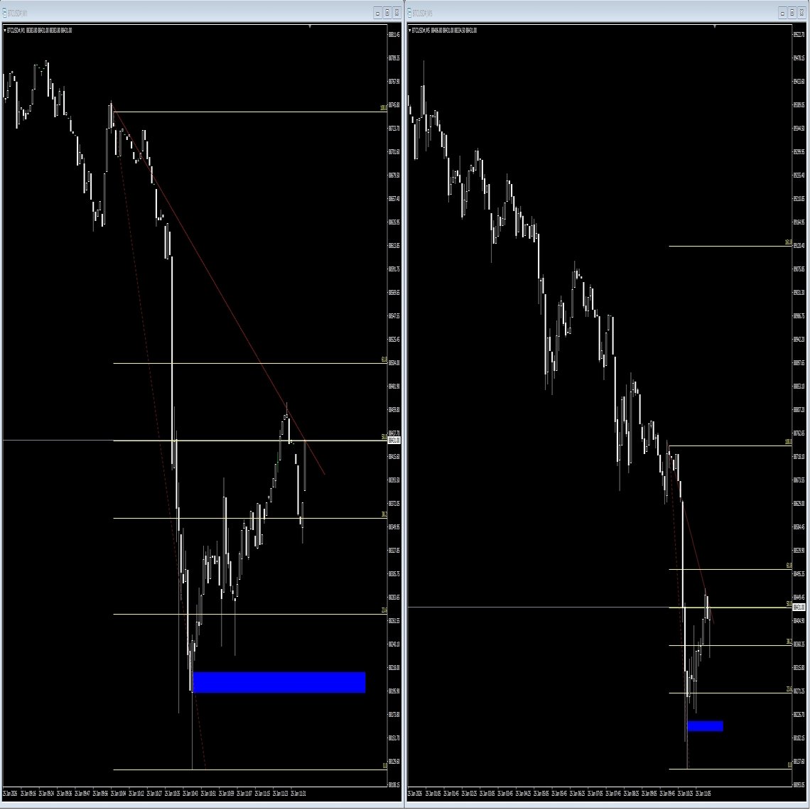 無料配布フィボのレベルや見た目まで揃える MT4描画同期 Sync Master｜旋律のN
