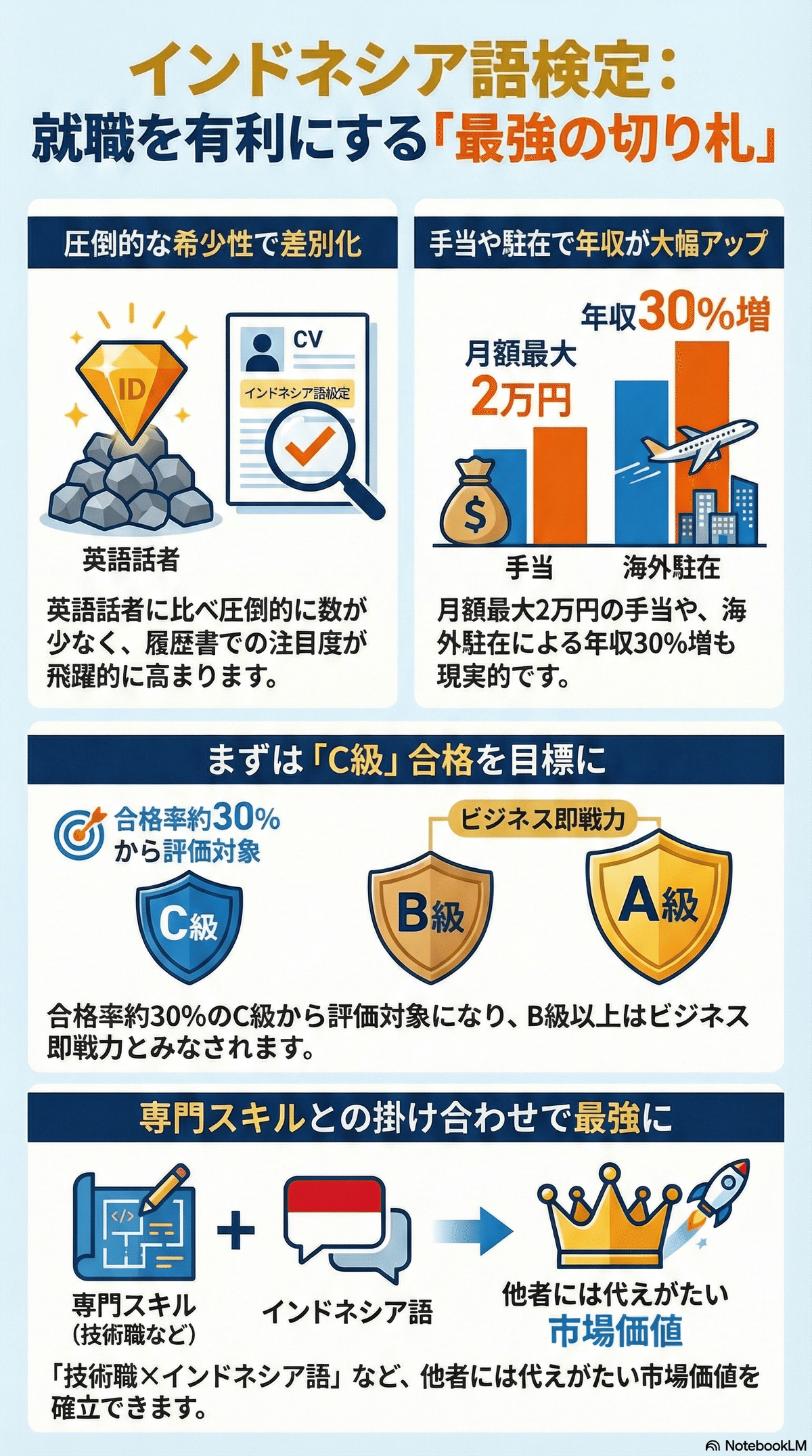 インドネシア語検定試験が就職に与える3つの影響｜履歴書での効果的な