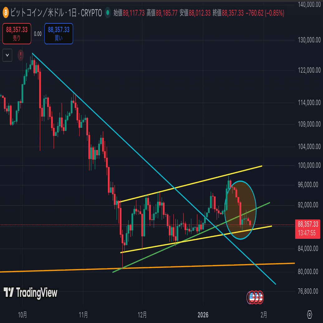 日々のビットコインBTCチャート分析 2026/1/25｜チャート研ニキ【暗号資産トレーダー】