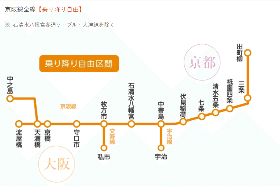 節約せっちゃんの知ってる人だけ得するシリーズ③京阪電車が1日500円