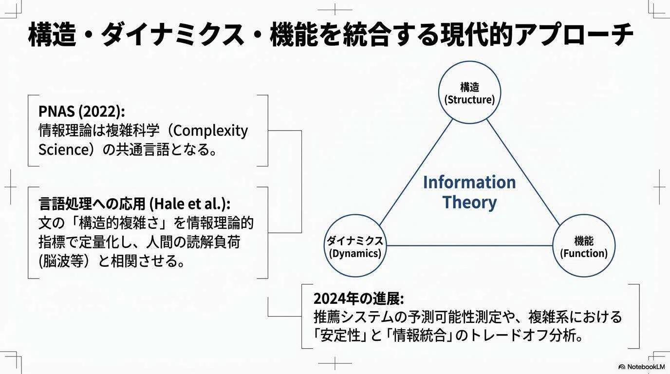 シャノン情報理論の限界と複雑度メトリックス（後半）｜1_s_o