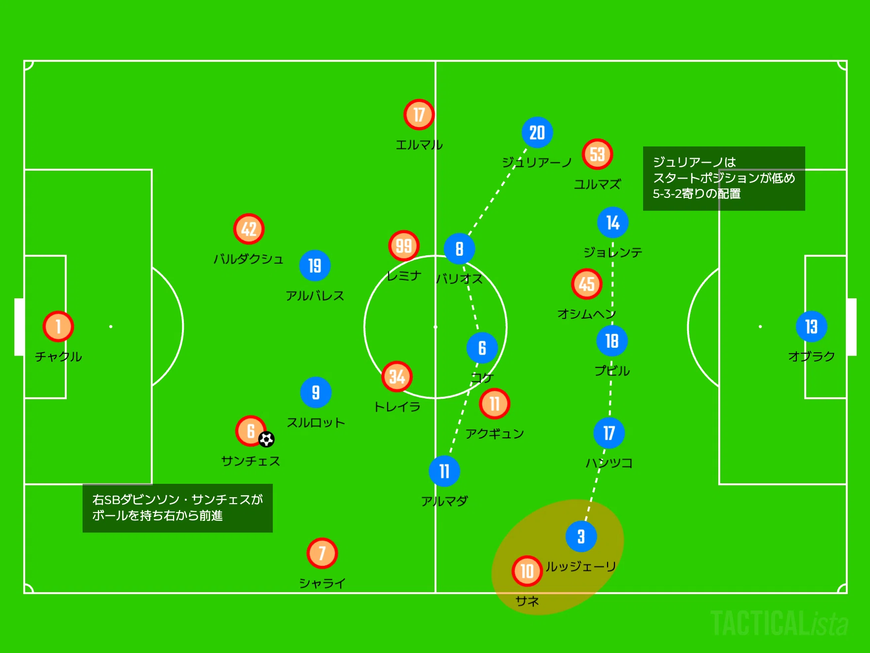 勝ち取る為には CL7節 アトレティコvsガラタサライ(A) 2026.1.21｜がーすけ