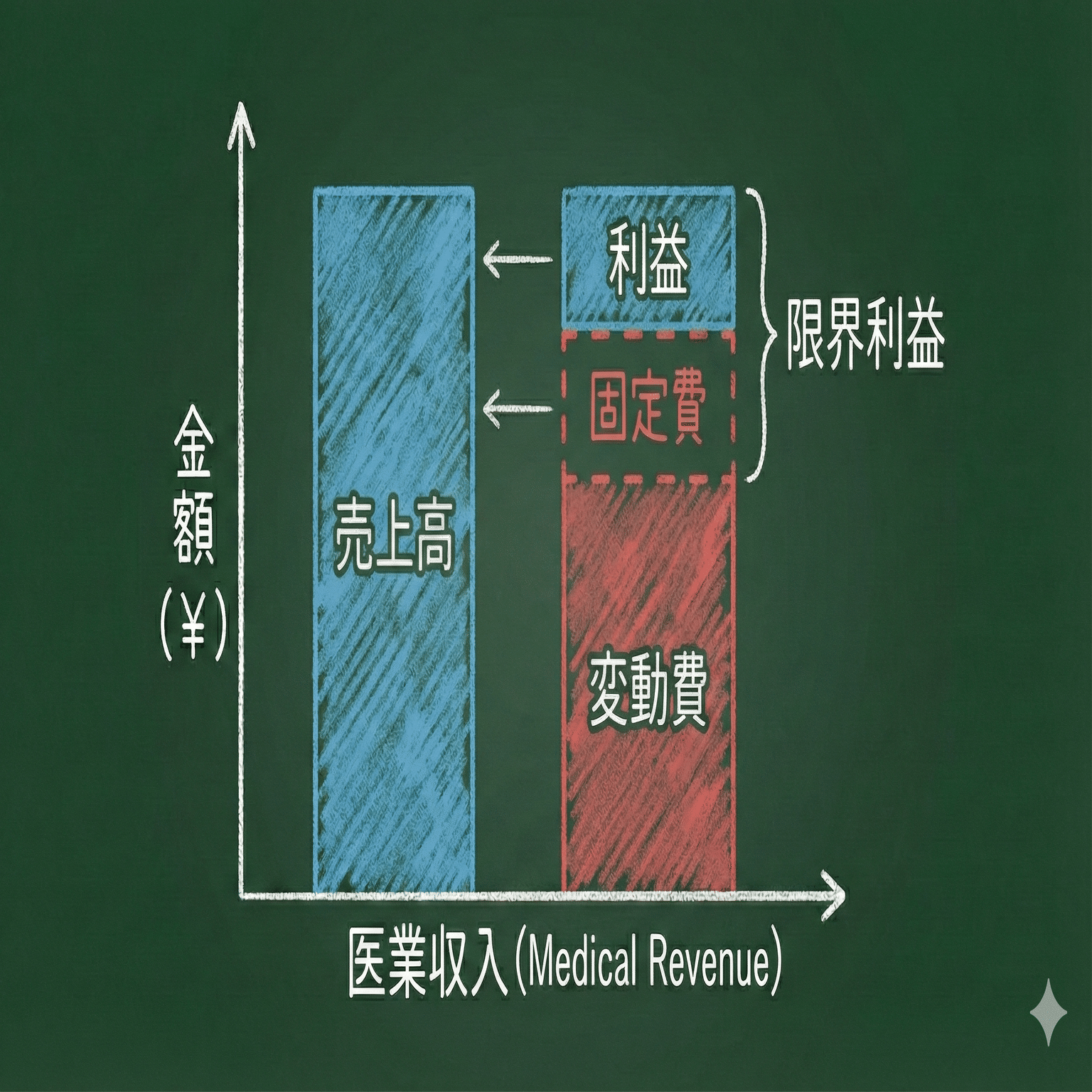 情熱のロゴだけでは渡れない「経営」という沼。AIと挑んだ、損益分岐点