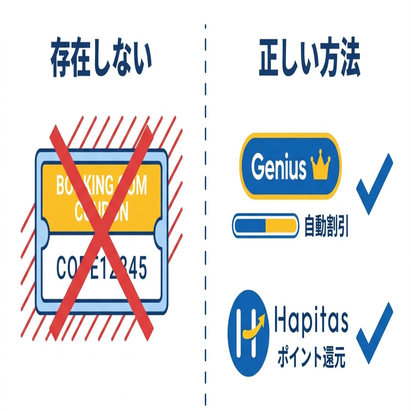 2026年最新】Booking.comにクーポンコードはない？7%還元を確実に