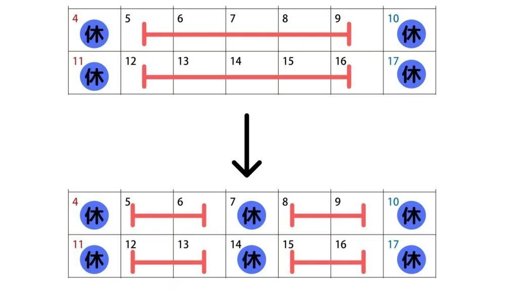 生活費を下げることで労働時間を減らせることを説明した図