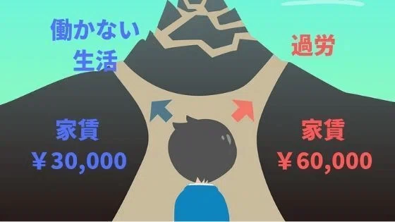 家賃が節約には重要というイメージイラスト