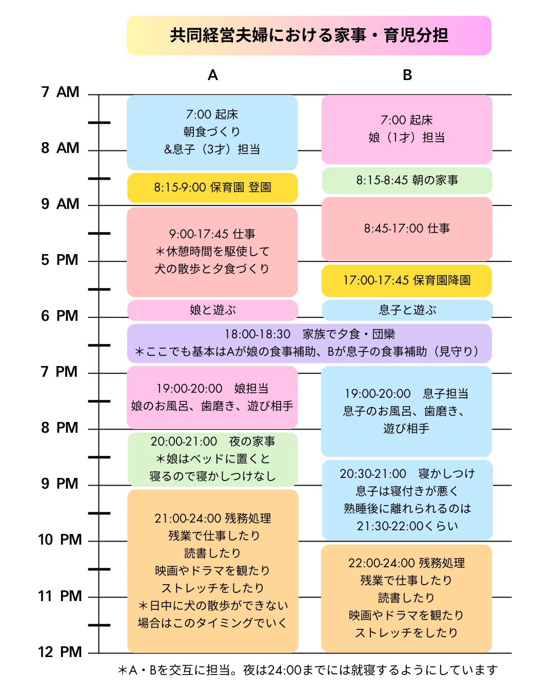 経営日記#02】共同経営における家事育児分担について｜ニューディアー