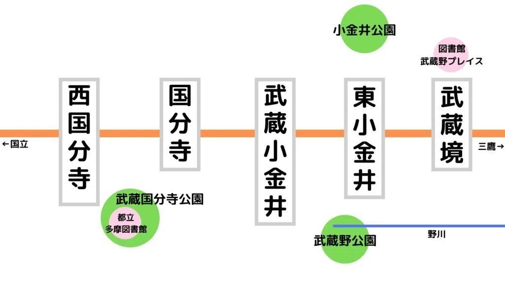 無職生活をするうえで有利な場所のイラスト