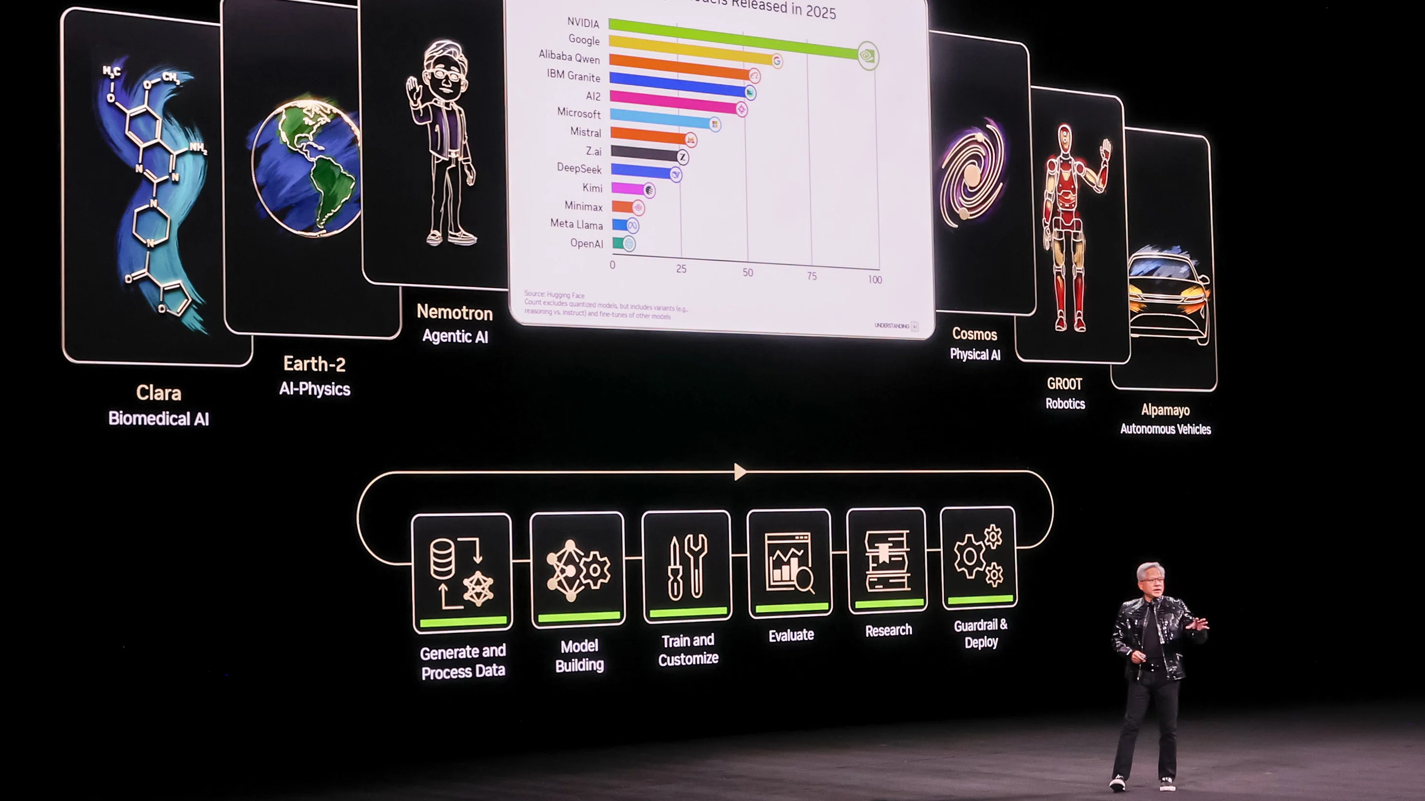 NVIDIAが目指す「フルスタック」の進化、効率化の先にある「課題解決