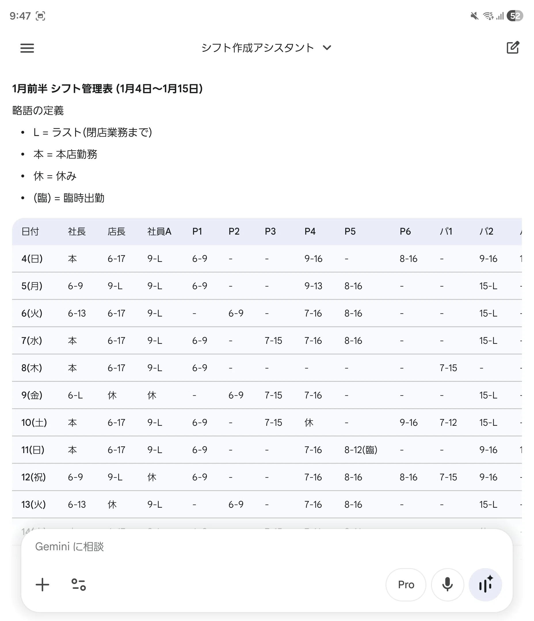 実録】飲食店長がAIにシフト作成を丸投げしたら、「多ければ安心」と