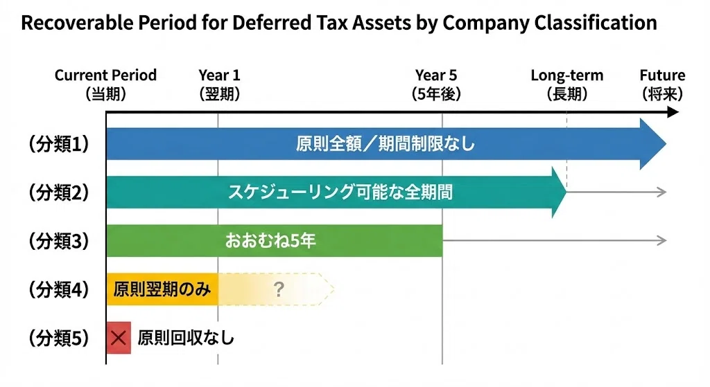 図解でわかる「繰延税金資産の回収可能性」完全実務マニュアル｜経理ねこ