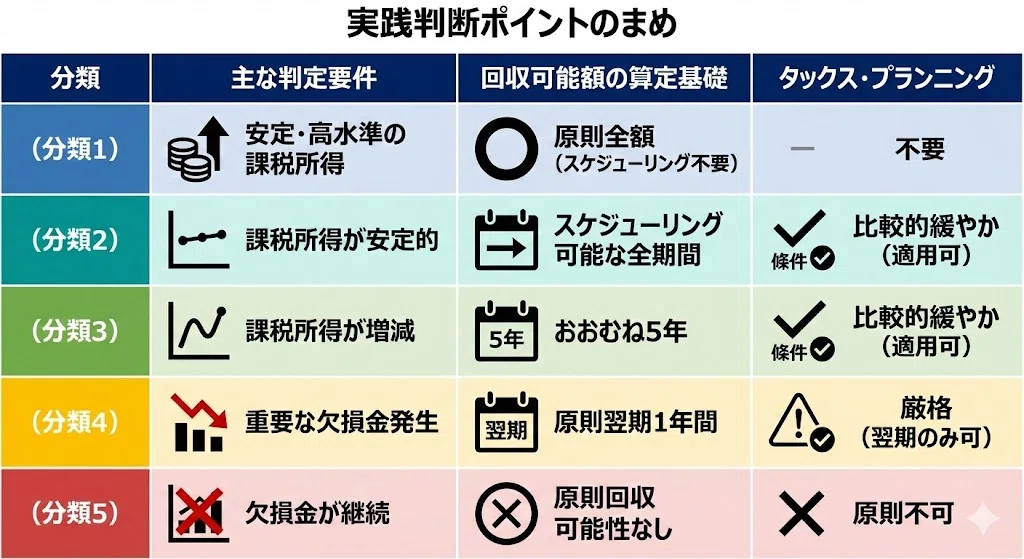 図解でわかる「繰延税金資産の回収可能性」完全実務マニュアル｜経理ねこ