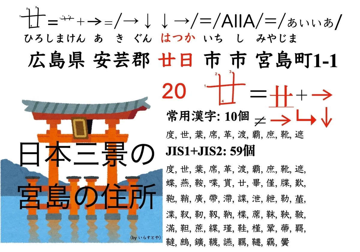 廿の書き順について|Kanji Science