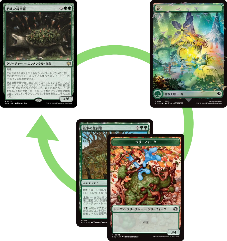 アルケミー】緑単若木緑甲羅 デッキ紹介 #MTGA_Alchemy｜Kamishiki