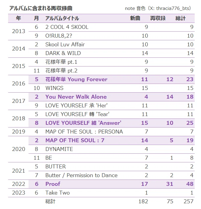 BTS】アルバムと再収録曲の不思議な関係【K-POP】｜音色