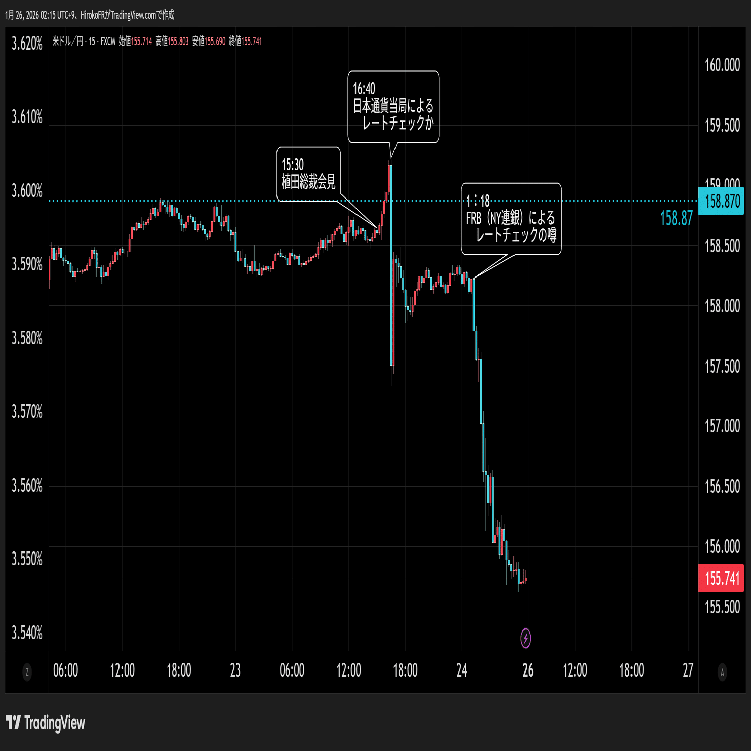 レートチェックとは？その威力と意味｜大橋ひろこ