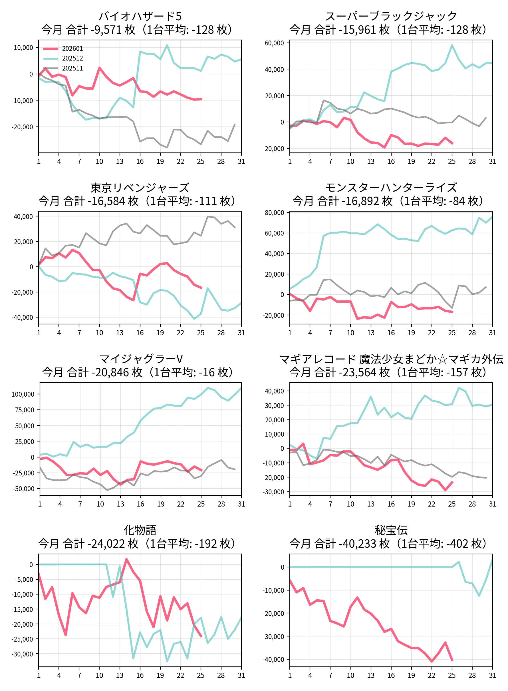 ジャムフレンドクラブ朝霞 設定狙い攻略 （機種別・新台・増台・台番号
