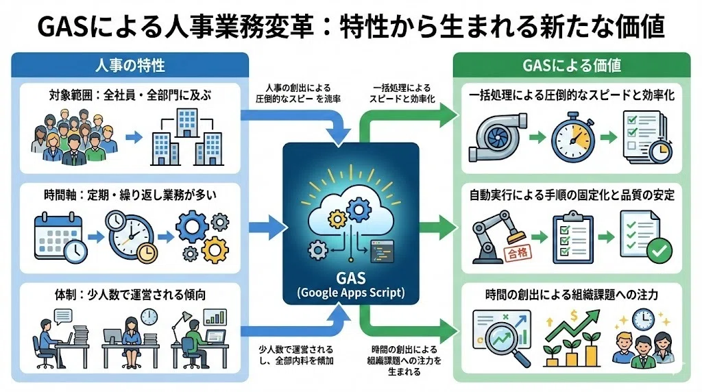 Google Apps Script / Sheet 5冊 GAS 業務自動化 人事のための業務効率化：生成AIと一緒に Google Apps Script で自動化