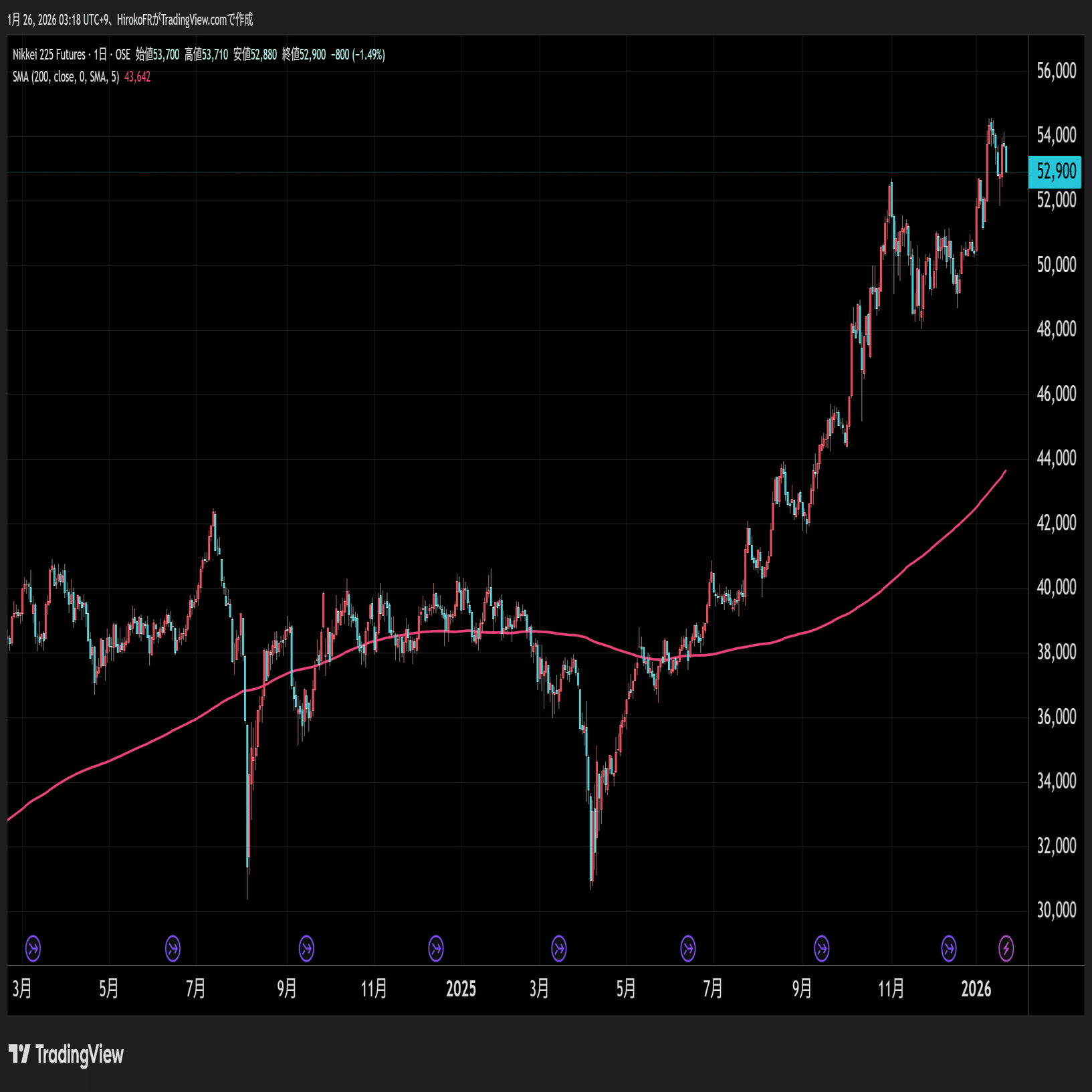 レートチェックとは？その威力と意味｜大橋ひろこ