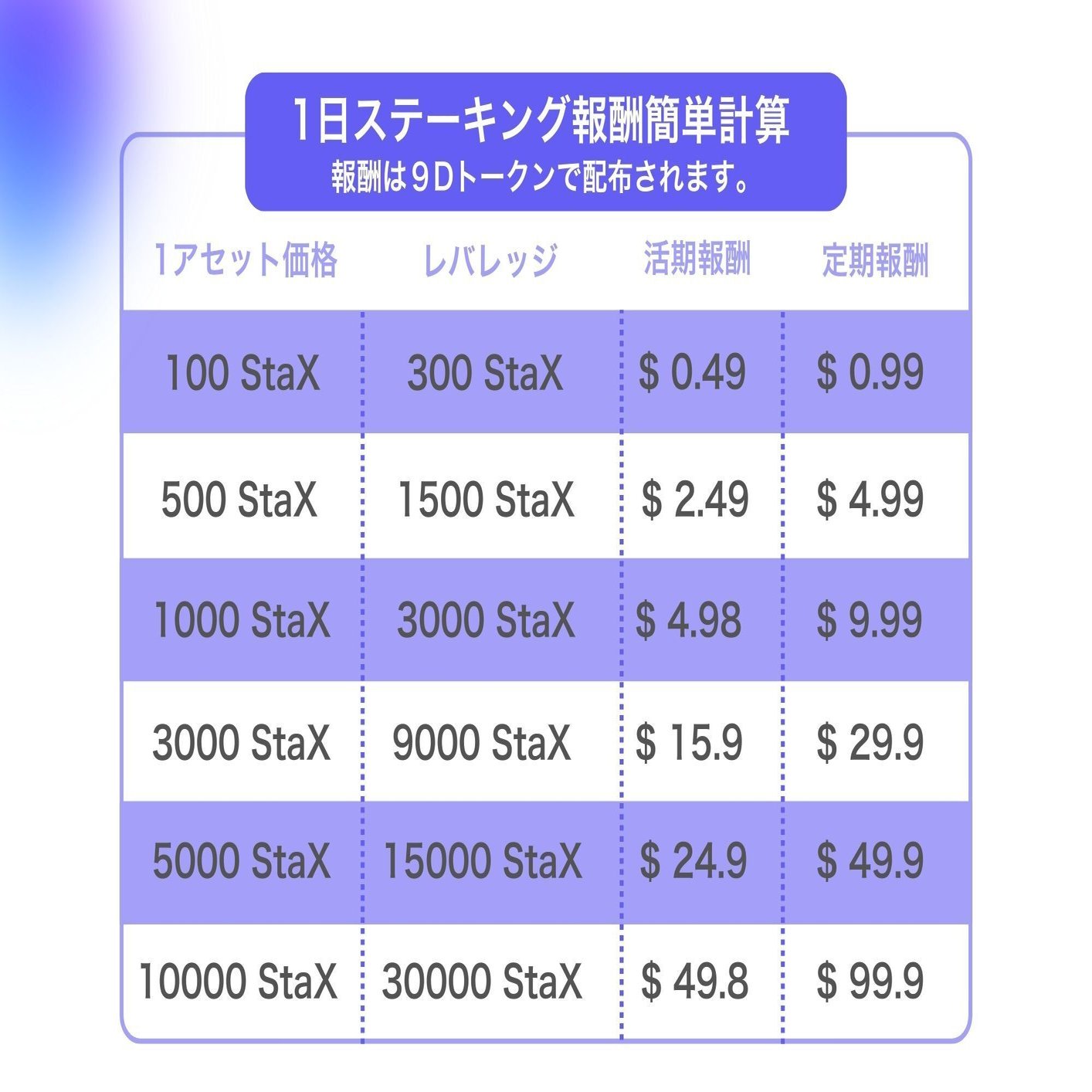 9DAssets 報酬検証報告ルーム💜｜私のリアルなを公開中｜９D Assets日本サポーター＠ココロ💜