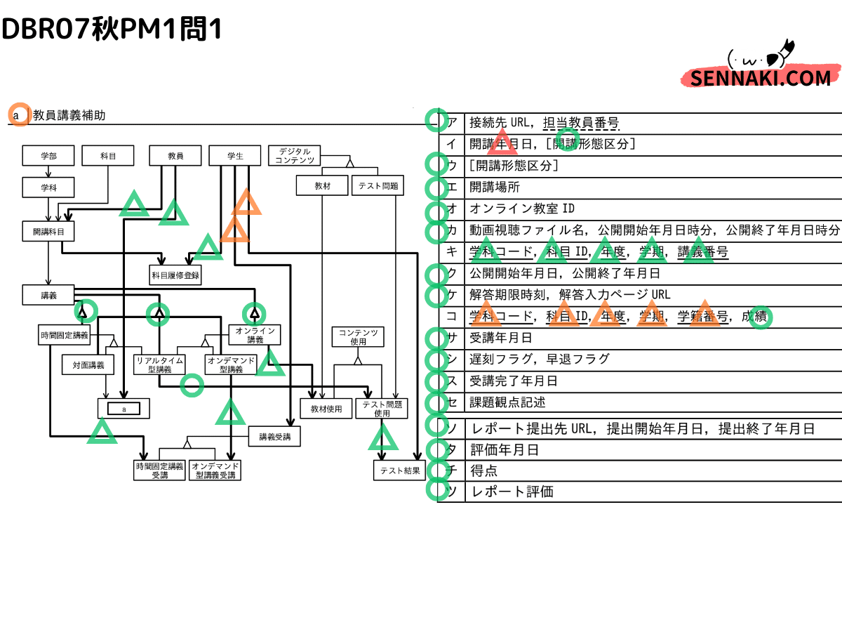 合格者の本試験での思考】デスペ令和7年秋午後1問1の解説