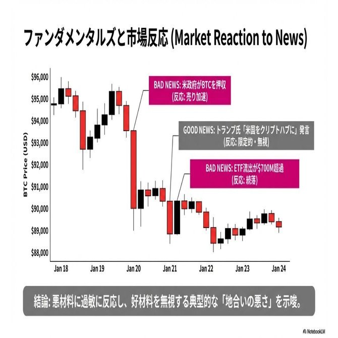 本週次ビットコイン市場分析レポート ( 2026/01/18 - 2026/01/24）｜美豚