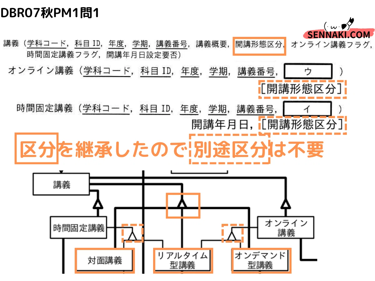 新・合格データベース 問題編・解説編セット 新・合格データベース 問題編・解説編セット 【公式通販】
