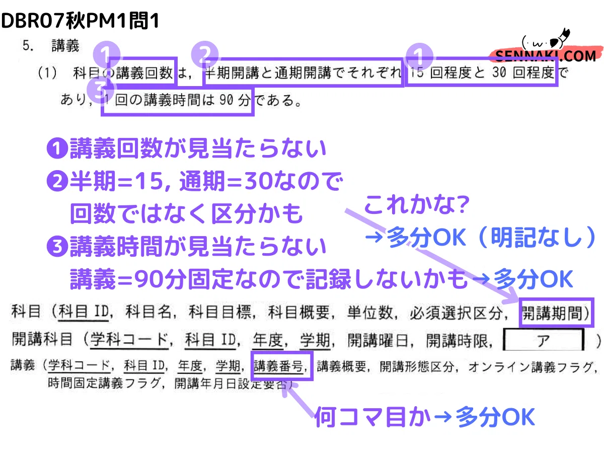 合格者の本試験での思考】デスペ令和7年秋午後1問1の解説