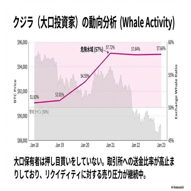 本週次ビットコイン市場分析レポート ( 2026/01/18 - 2026/01/24）｜美豚