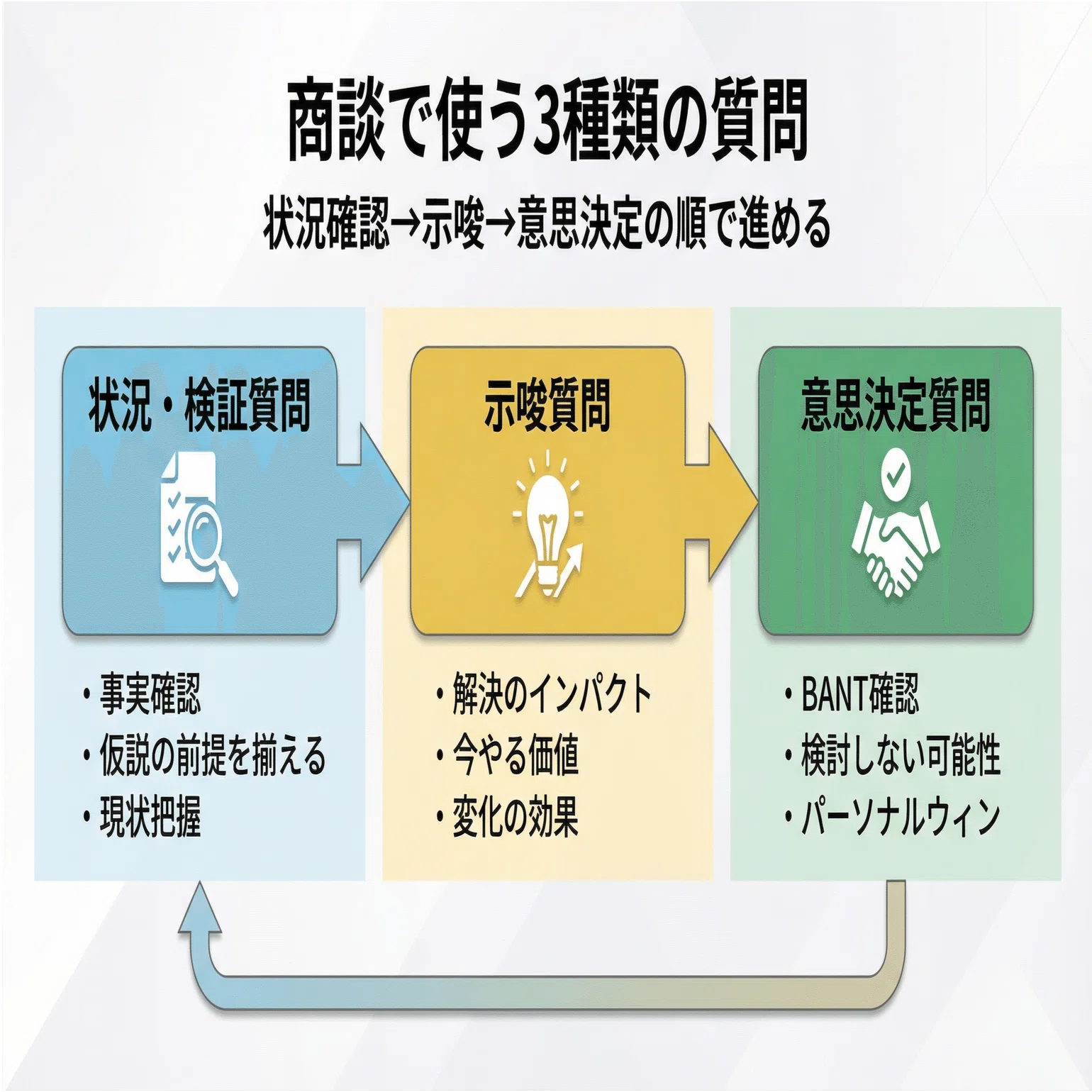 案件化できるセールスは商談前に何を”仮説”してるのか｜Shin Miyagi 
