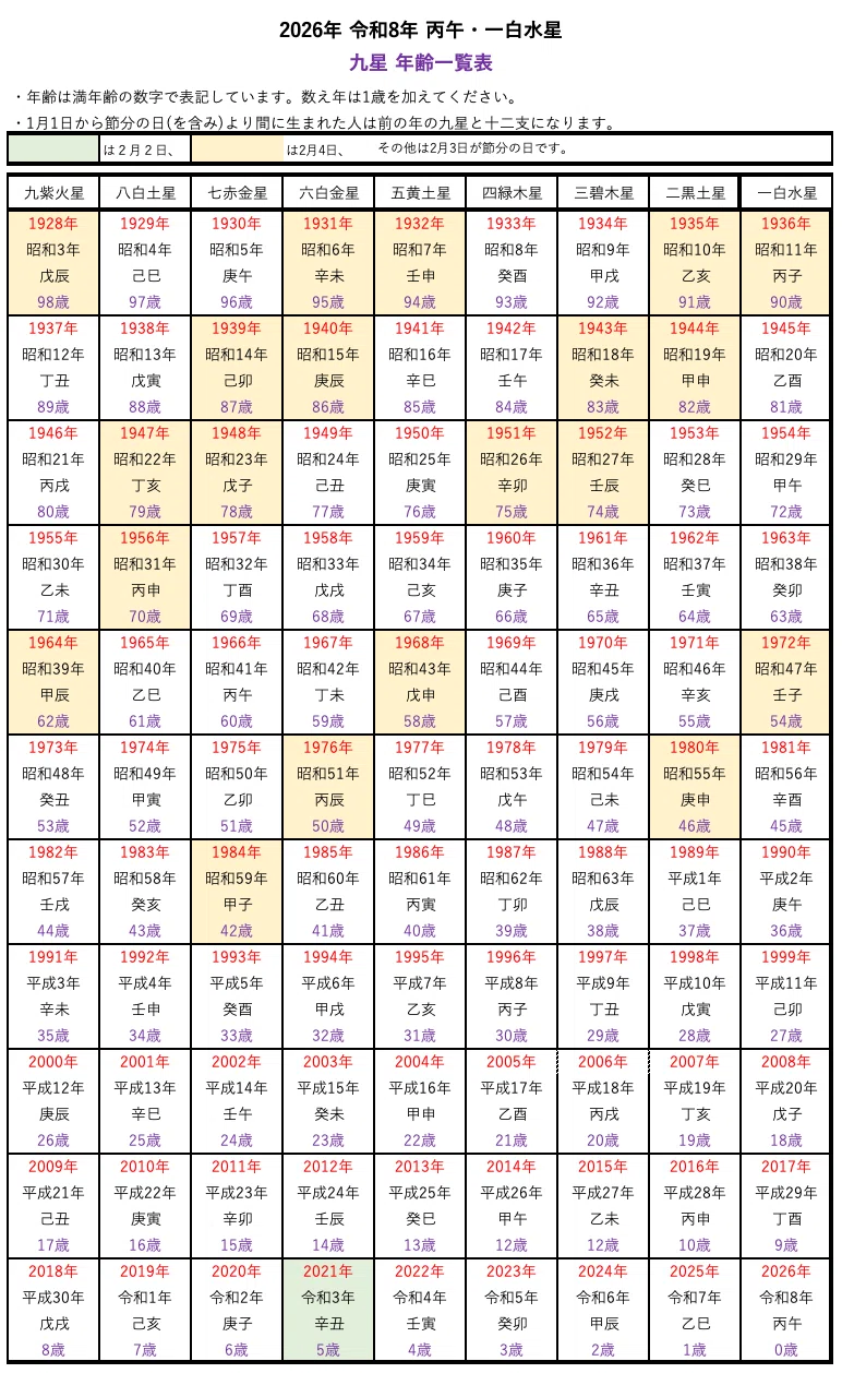 九星気学による2026年の年間運勢｜伊賀 大晃 🔮 いが ひろあき