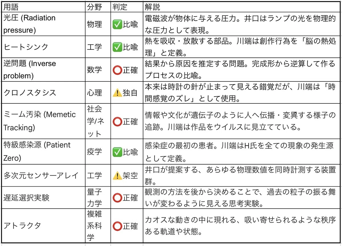 #1 カオス来たりて図で化かす|緋呂/神龍顕現ノ手