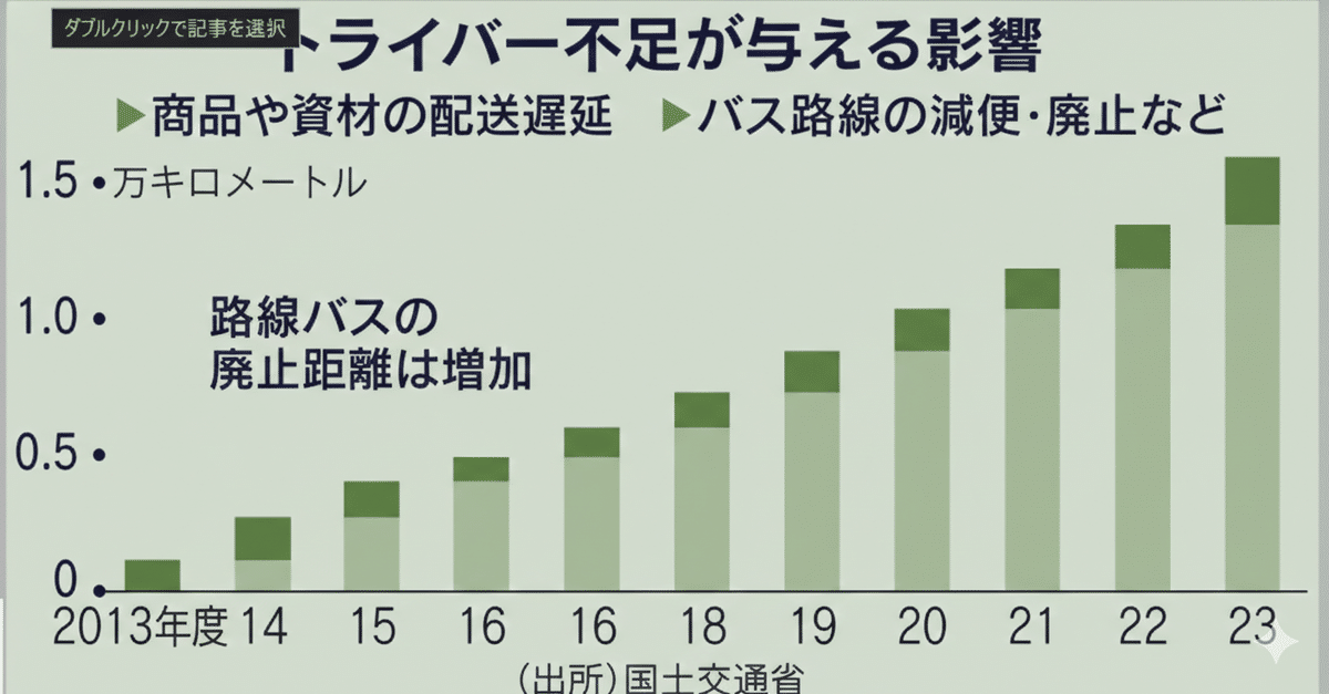 機械がハンドルを握る日、人はどこへ行くのか？ ― 自動運転と移民の間で揺れる「仕事の尊厳」 孤独な女 欲求不満 おまん越したい メンヘラ 性欲強い女 一人でエロい 規律 哲学 夜に疼く 心の闇 一人ディシプリン