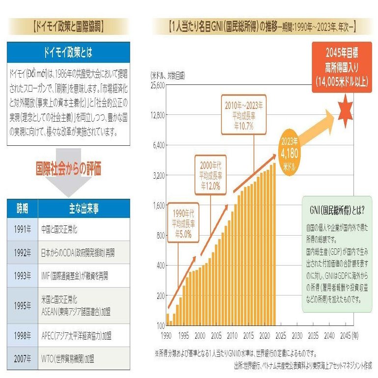ベトナムの快進撃（下） 内需育てる「ドイモイ2.0」｜NNAカンパサール
