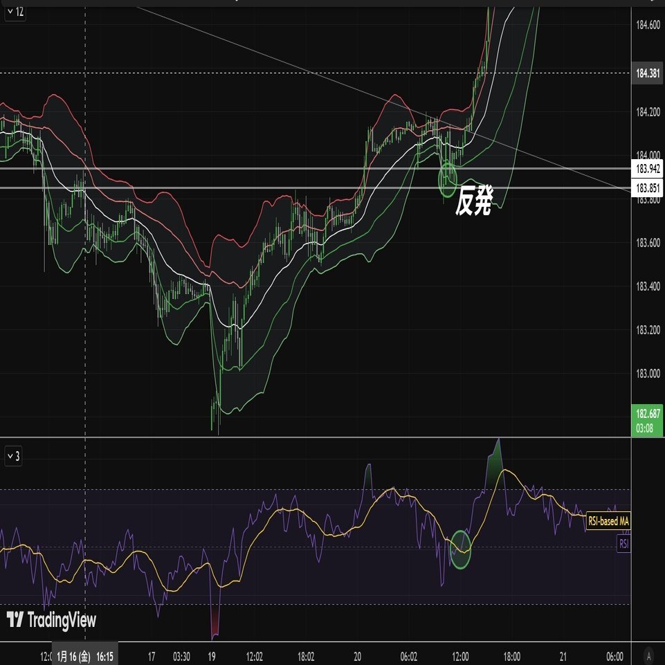 完全保存版】セッション別相場の特徴 - プロが教える時間帯別トレード戦略｜つばさFX専任