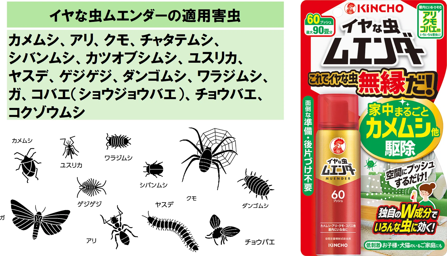 イヤな虫ムエンダー ～カメムシ、アリ、クモ…これでイヤな虫無縁だ