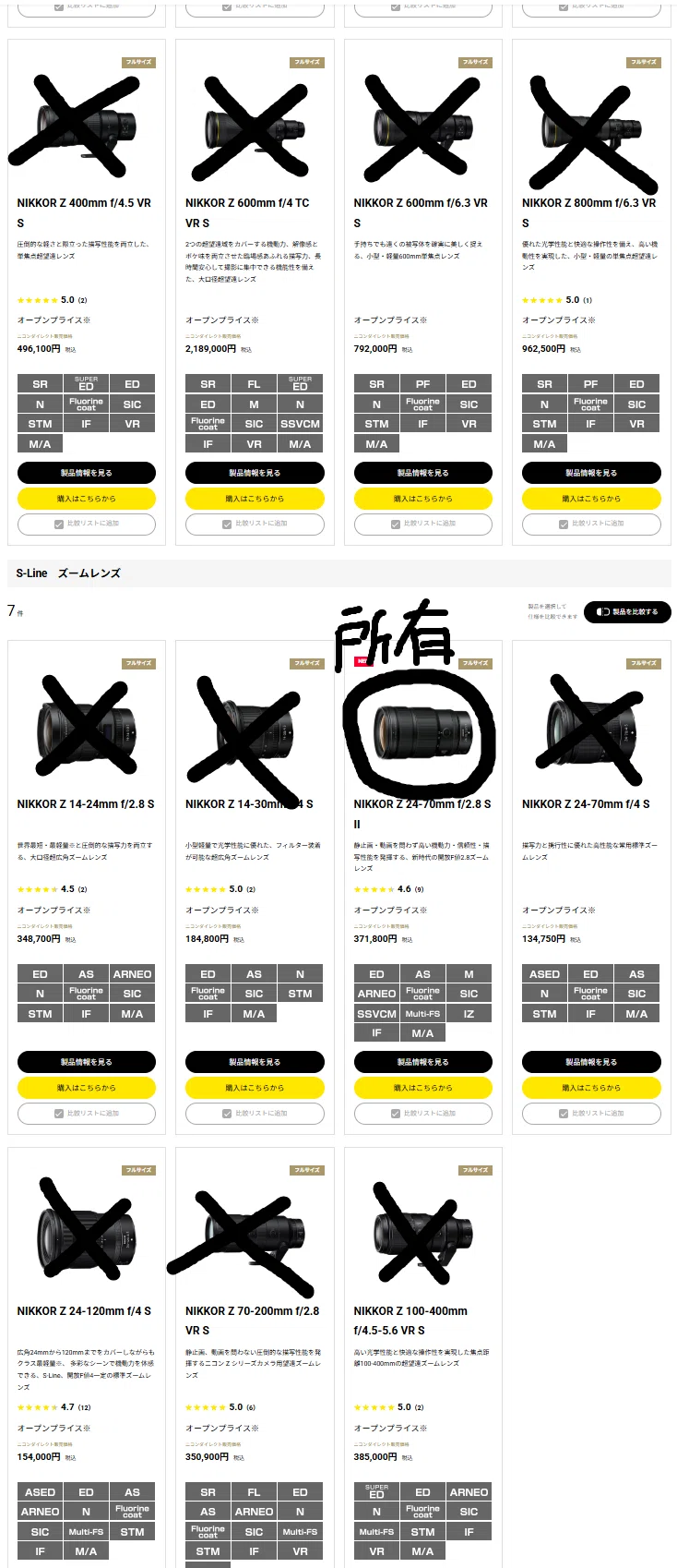 実録】レンズ沼の末期患者が「ニコン病院」で荒療治を受けてきた話