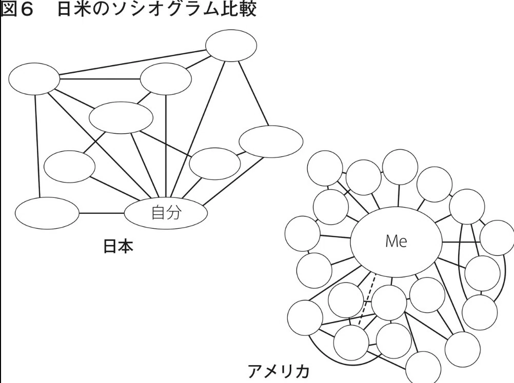 日本文化における中空構造の概念図