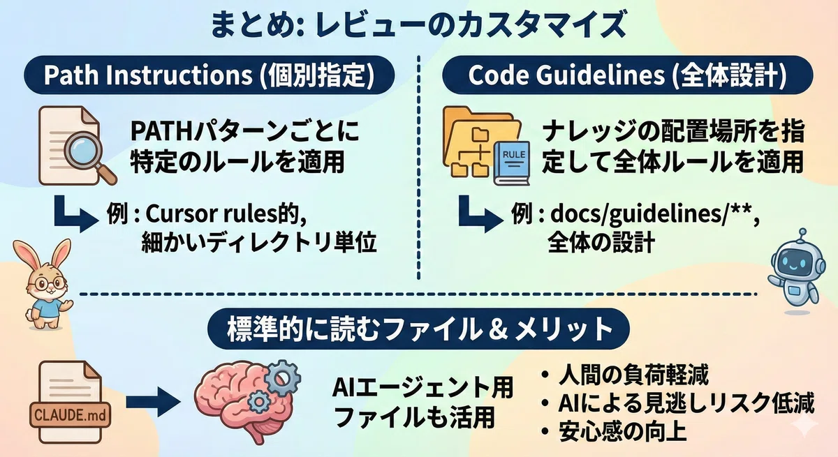 CodeRabbit の Path Instructions や Code Guidelines を活用する｜Ryo | AI と経営と ...