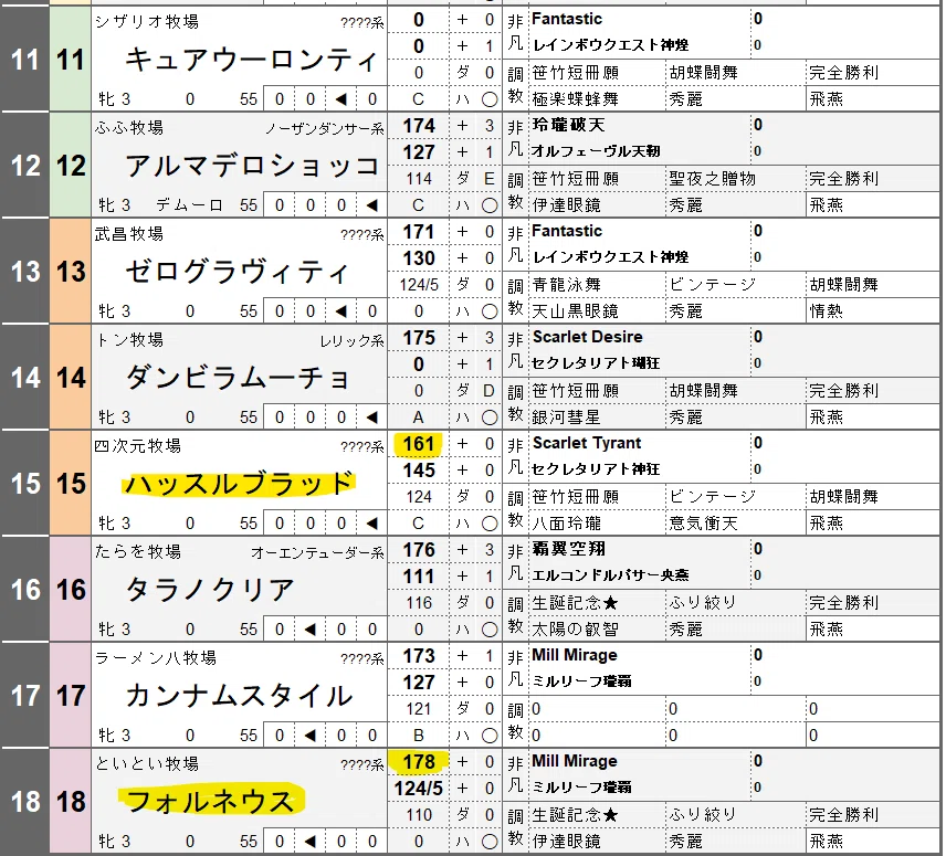 ダビマス】第9回ダビマス王座決定戦予選大会 決勝＋香港V見どころ
