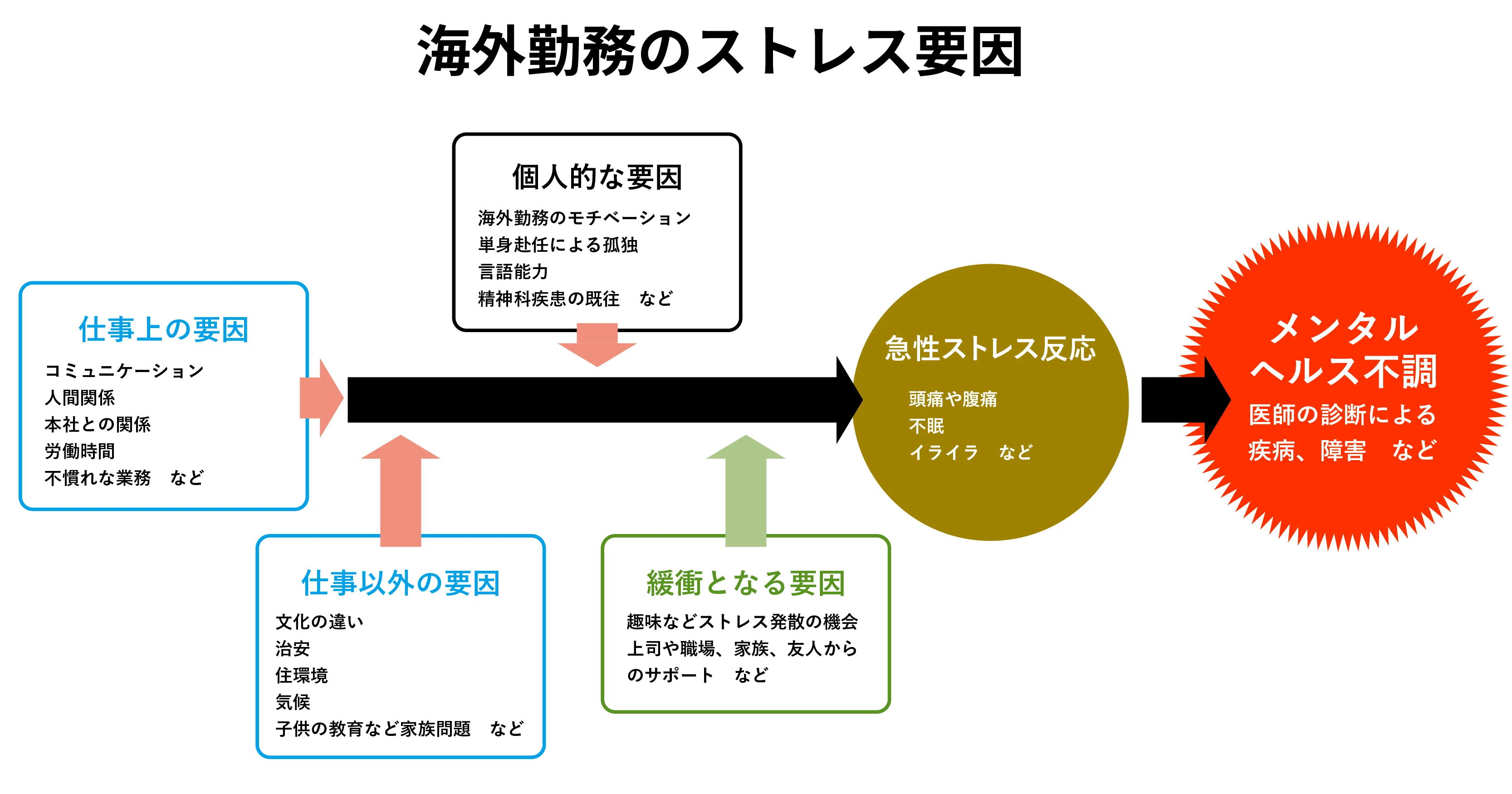 駐在先でメンタル不調 海外受診は難しい ｜NNAカンパサール