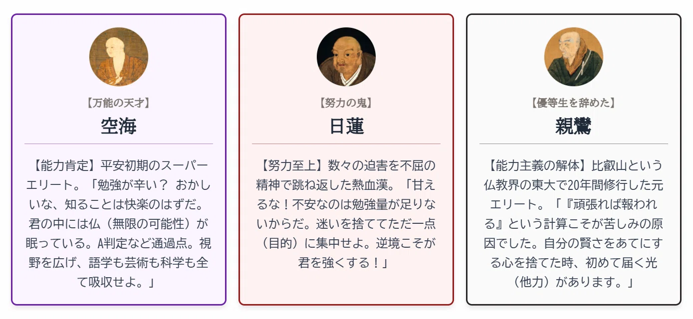 空海・日蓮・親鸞がAIで激論？「偏差値地獄」で震える君へ贈る、仏教