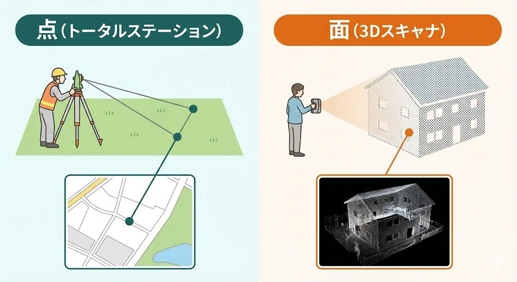 スマホ感覚で測量！？ハンディ3Dスキャナが変える「土地家屋調査士」の