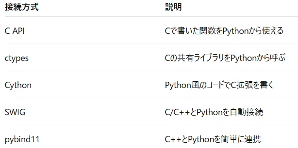 Python Instructor's Focus 3: Glue Languages｜増田直実