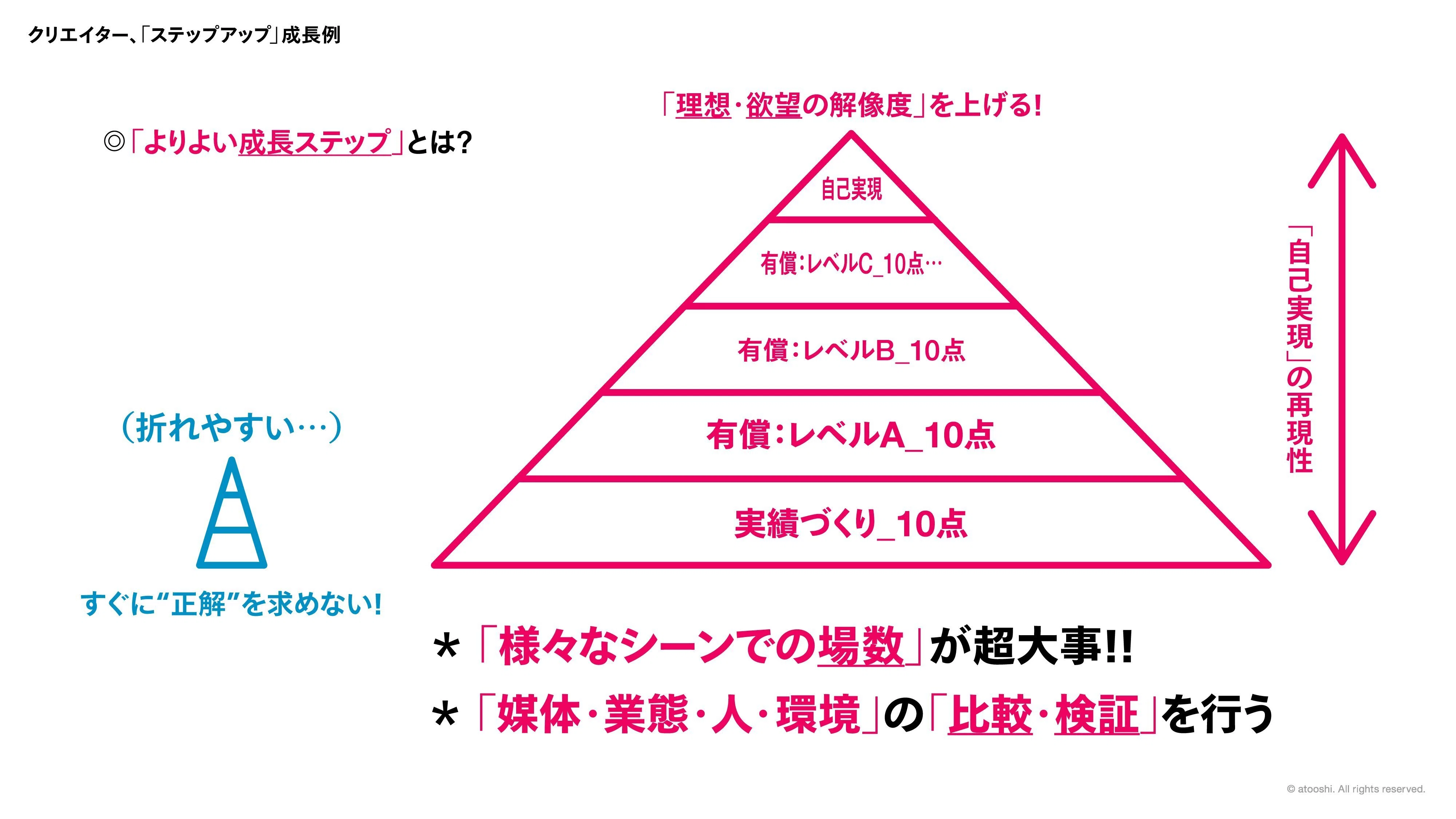 デザイン仕事につながる、Web→SNSの考えかた。｜アトオシとデザイン