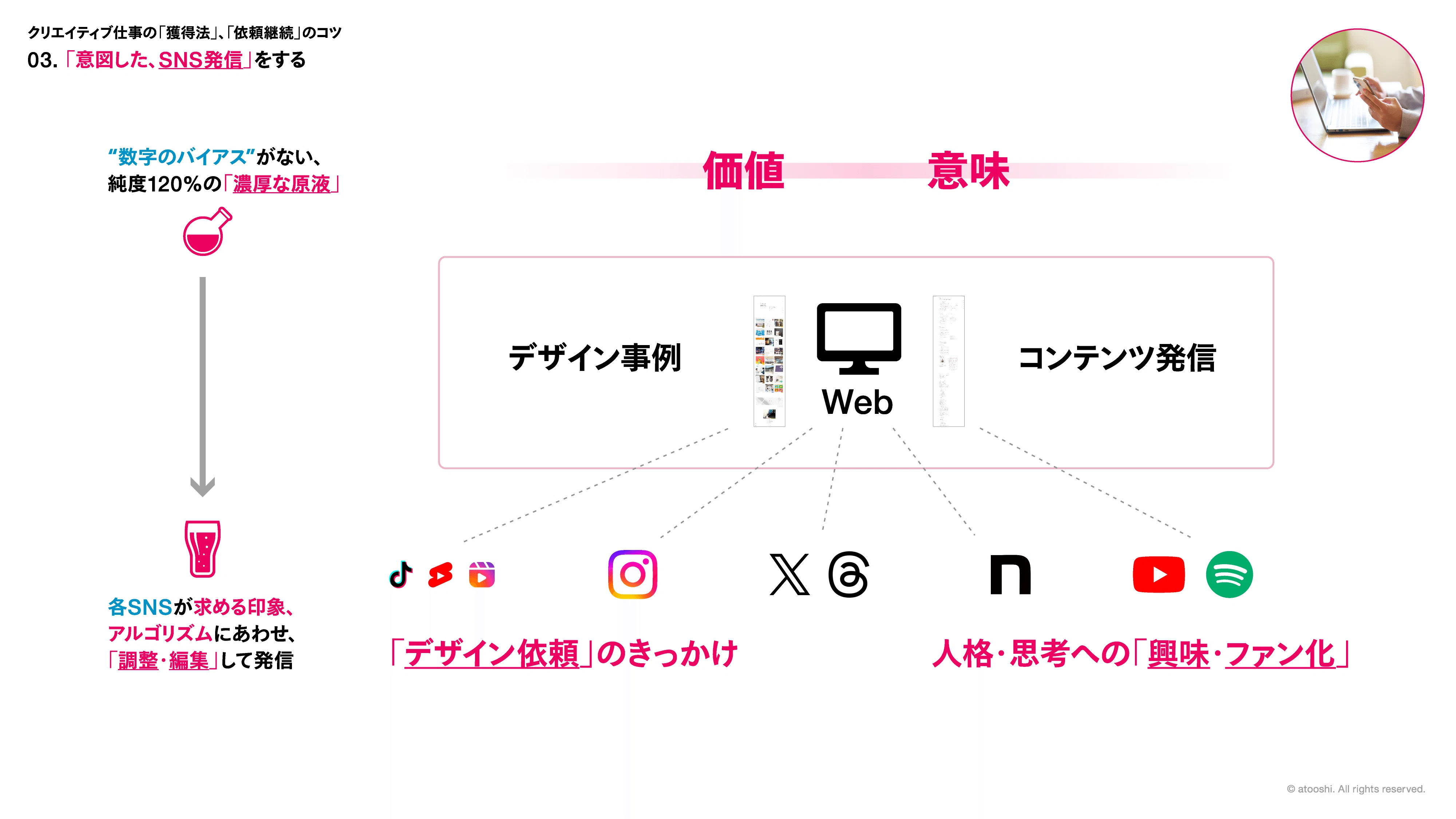 デザイン仕事につながる、Web→SNSの考えかた。｜アトオシとデザイン